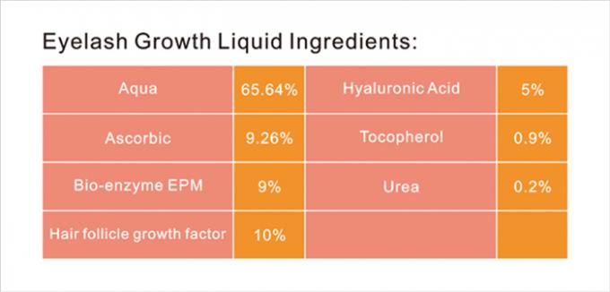 5 ml Fórmula líquida de soro de reforço para cílios e extensões de sobrancelhas Lashtonias 0