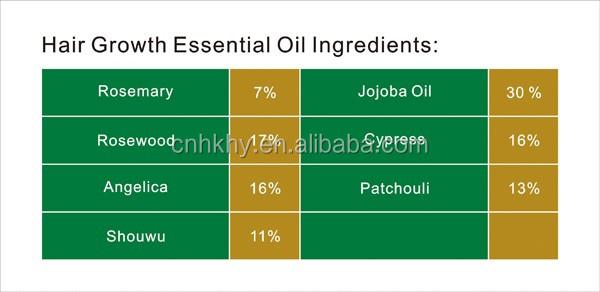 Óleo essencial natural para o crescimento do cabelo Óleo orgânico Melhor com óleo de alcaçuz 1
