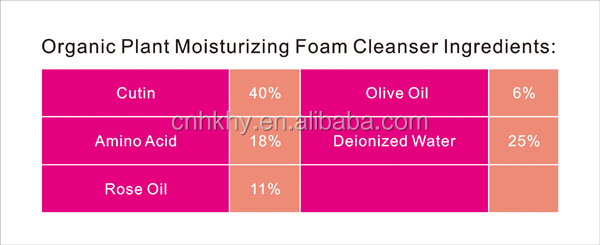 Limpeza facial hidratante de plantas orgânicas 1000 quantidade para todos os tipos de pele 7