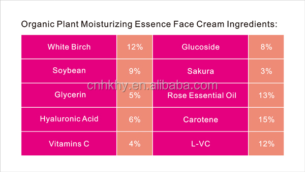 50g Gentle Magic Skin Care Creme de pérola hidratante e branqueador para pele brilhante 1