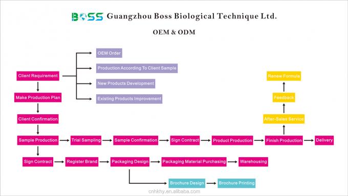 1000 Quantidade Orgânica Aloe Vera Gel Creme Facial Para Reparação Solar Logotipo Privado Sem Crueldade 0