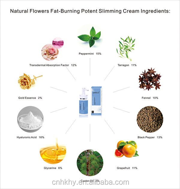 Creme de perda de peso Massagista de emagrecimento de corpo Creme com potentes flores de queima de gordura 6