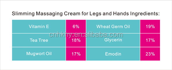 Creme para emagrecer de celulite para pernas e mãos Produto para queima de gordura 10