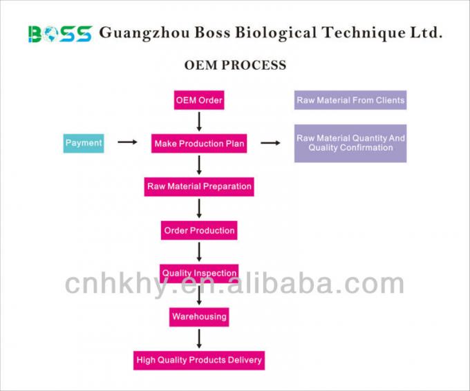 Óleo de Jojoba Ingrediente Bio Natural Gel de Queima de Gordura Perda de Peso Creme corporal emagrecimento abdômen 3