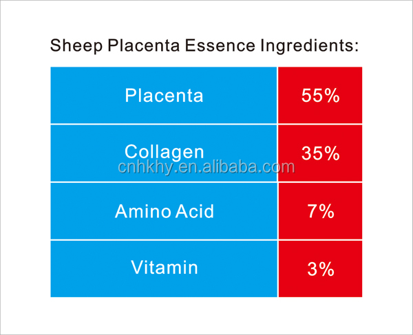 Serum de Placenta de Ovelha 100% puro e natural para todos os tipos de pele 10