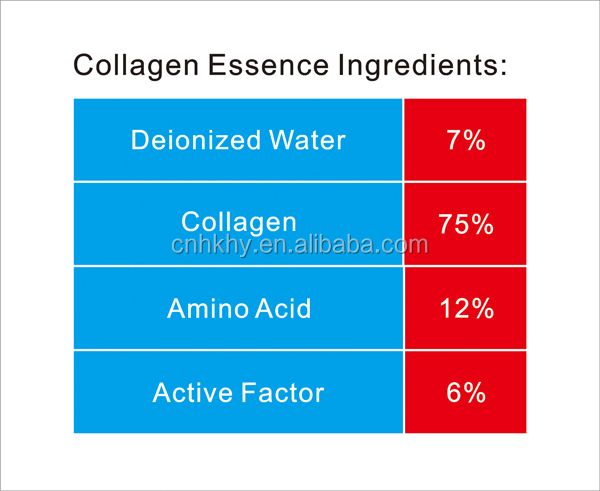 Anti- Rugas Colágeno Péptido Elástico Sério Sim Sério Fator de Crescimento Produto de Células-tronco 1