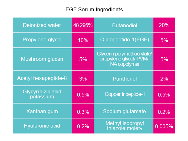 Serum de EGF vegano para renovação da pele e eliminação de acne 10 ml 1