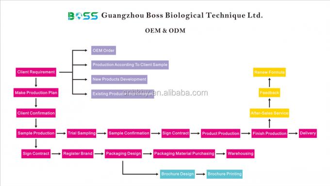 Serum anti-envelhecimento diário QBEKA Super Bio Serum com clareamento branqueador e nutritivo 8