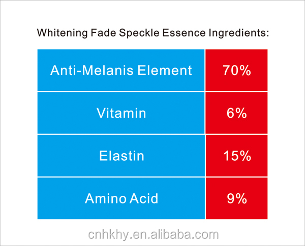 Serum de branqueamento rápido e redução de manchas para produtos orgânicos de cuidados com a pele 1