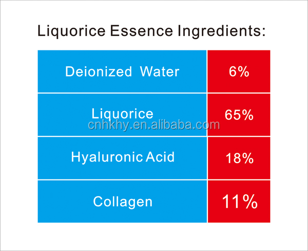Serum de alcaçuz hidratante para a seda vermelha do sangue antialérgica e reparação da pele normal 1