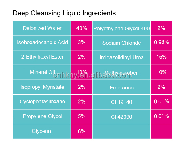 Limpeza de água de remoção de maquiagem 80ml sem irritação Limpeza profunda por equipe profissional de QC 1